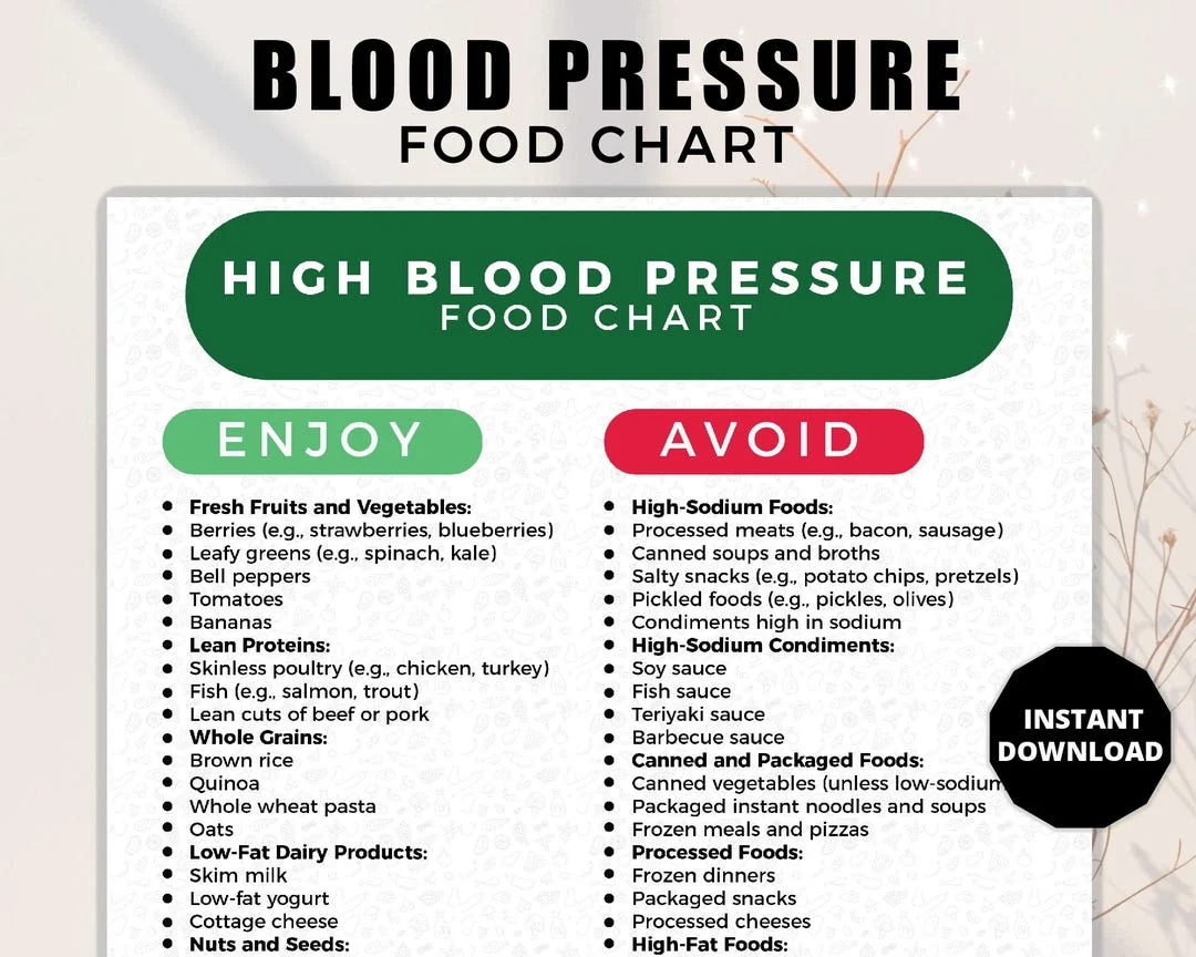 Captura de Food for Blood Pressure
