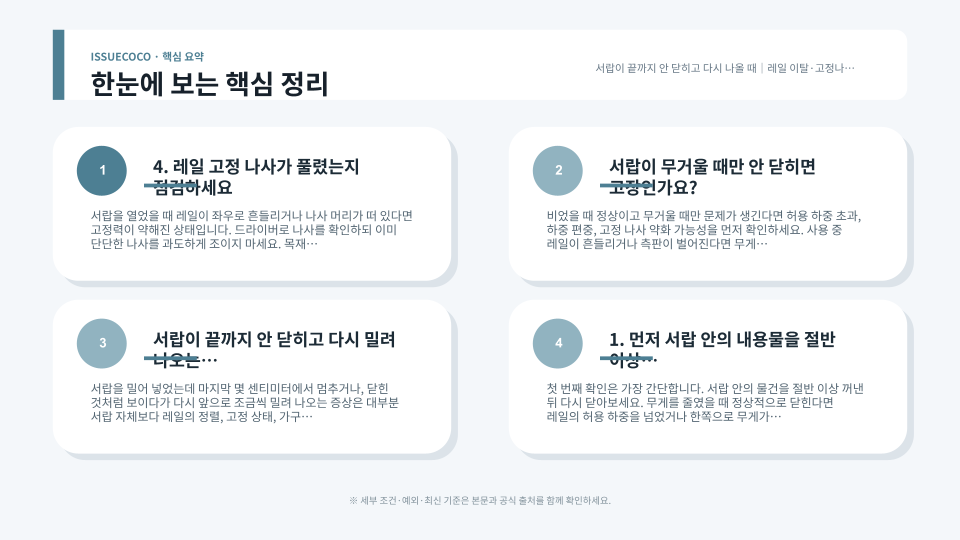 서랍 레일 이탈과 고정나사, 수평, 소프트클로징 상태를 순서대로 확인하는 핵심 점검 안내