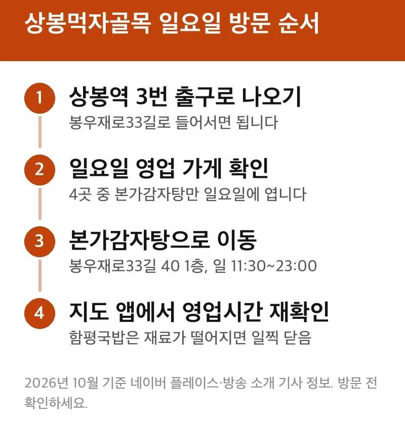 상봉먹자골목 일요일 방문 순서