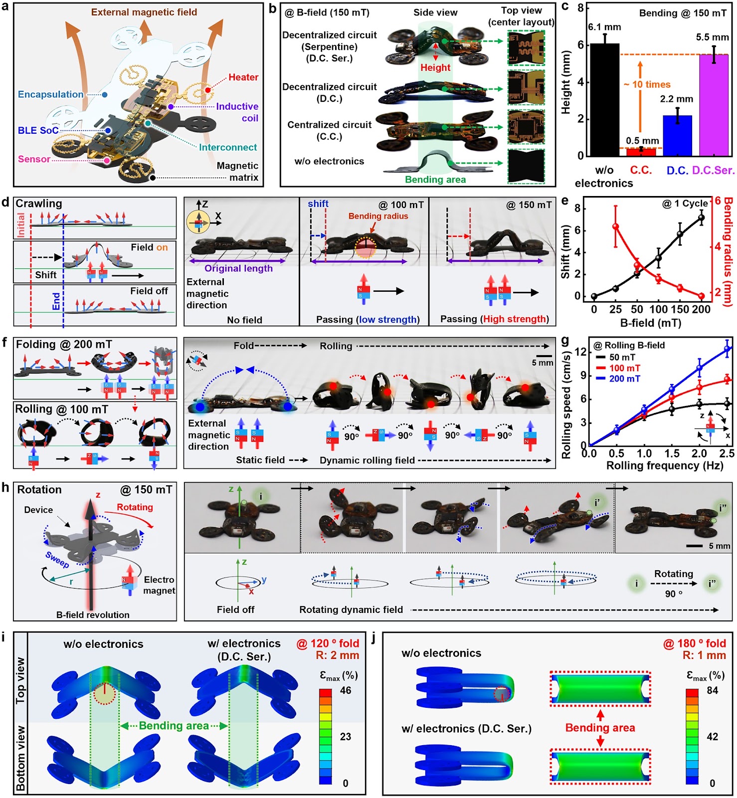 Wireless, Multifunctional System-Integrated Programmable Soft Robot