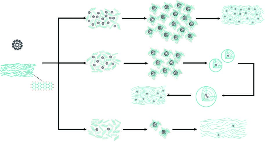 Formation of mesophase microbeads from bulk mesophase pitch induced by fullerene