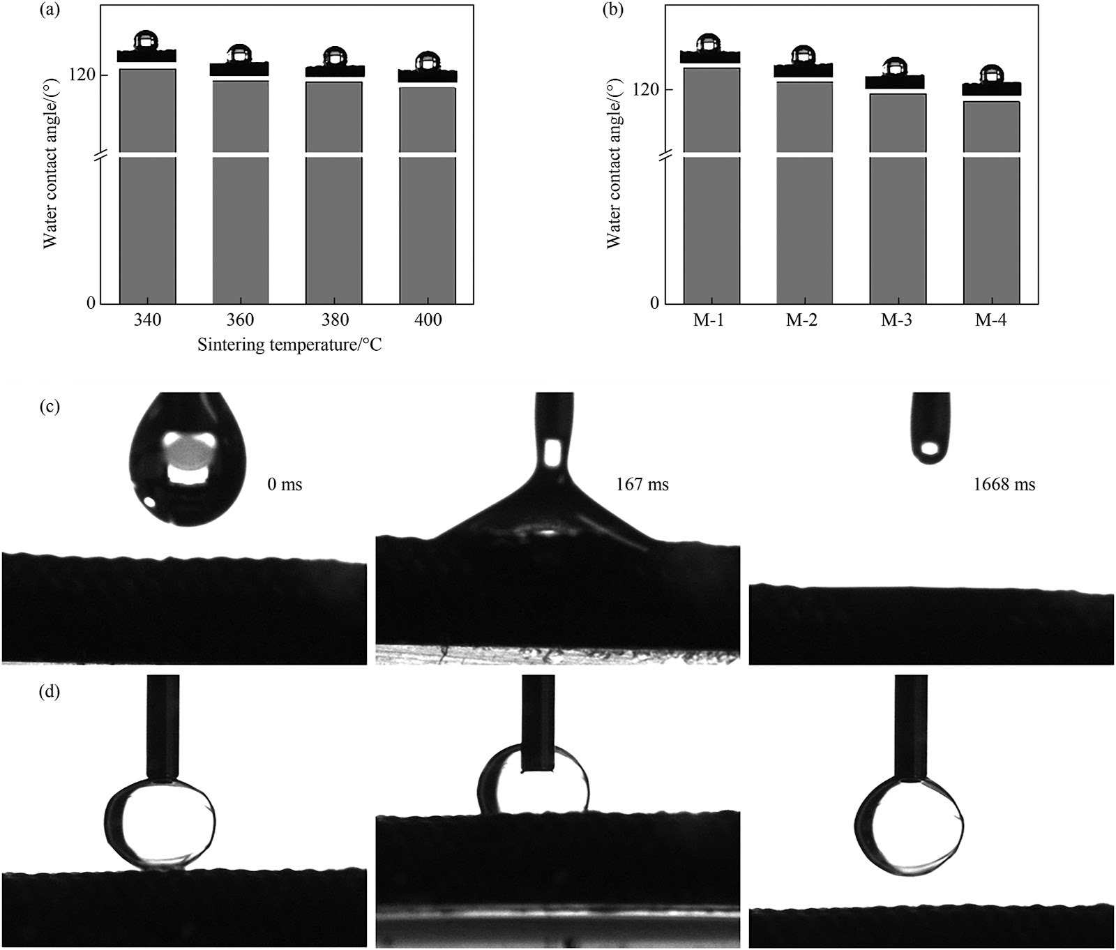 The robust design of PMIA braided tube reinforced PFA hollow fiber membranes with graphene doping for water-in-oil separation