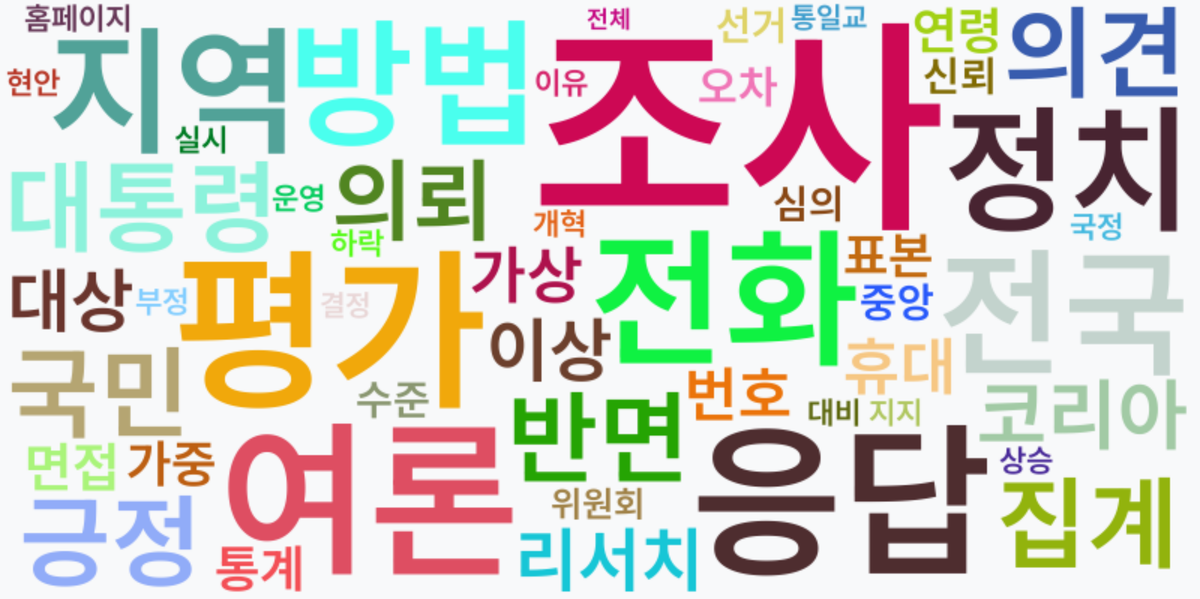 AI Daily News - 키워드 워드클라우드