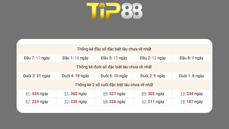 Dự đoán kết quả xsmb phương pháp chuỗi loto ngày 06/01/2026