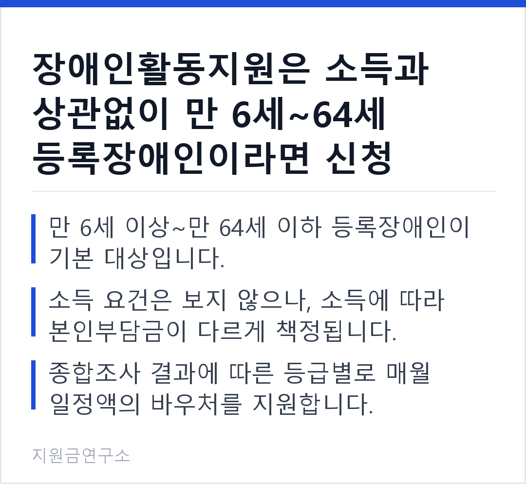장애인활동지원은 소득과 상관없이 만 6세~64세 등록장애인이라면 신청 가능합니다. 만 6세 이상~만 64세 이하 등록장애인이 기본 대상입니다. 소득 요건은 보지 않으나, 소득에 따라 본인부담금이 다르게 책정됩니다.