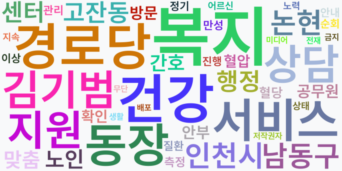 AI Daily News - 키워드 워드클라우드