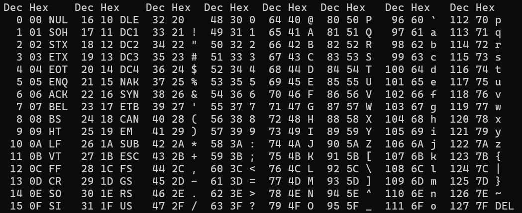 ASCII table