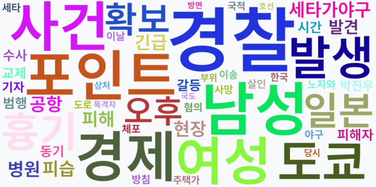 AI Daily News - 키워드 워드클라우드