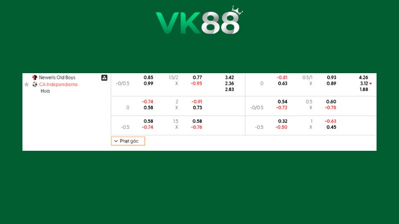 Bảng kèo Newells Old Boys vs Independiente