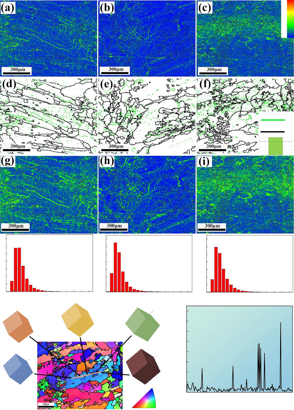 Microstructures, mechanical properties and corrosion resistances of FCC CoCrFeNiTi high-entropy alloys prepared by pre-alloyed powder mixing and vacuum laser-directed energy deposition