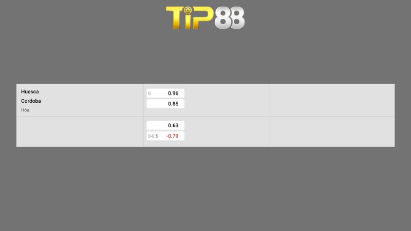 Bảng kèo SD Huesca vs Cordoba