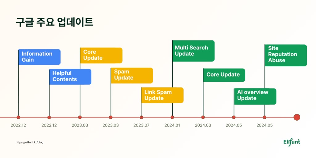 변화하는 SEO 전략 이미지