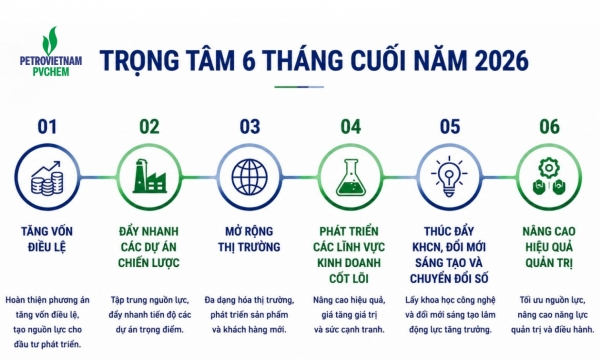 PVChem: Vượt thách thức, bứt phá với mức tăng trưởng hai con số