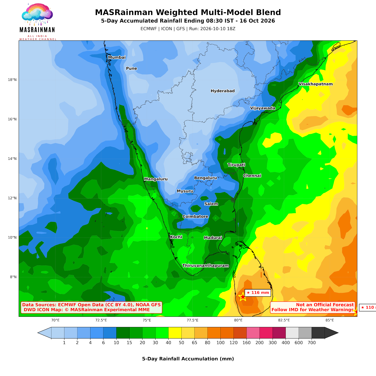 Weather Chart - MasRainMan Weather