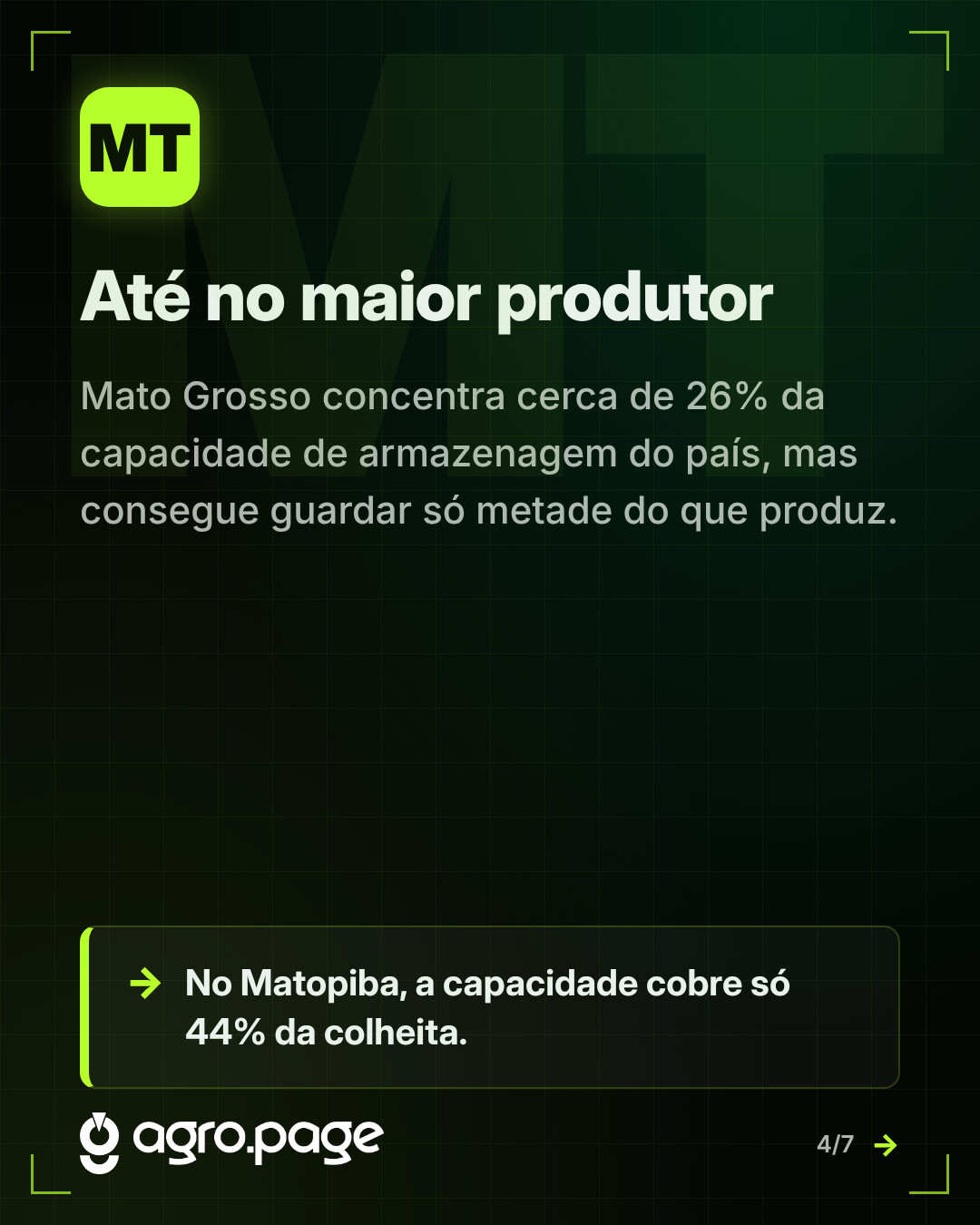 Mato Grosso concentra cerca de 26% da capacidade, mas guarda só metade do que produz