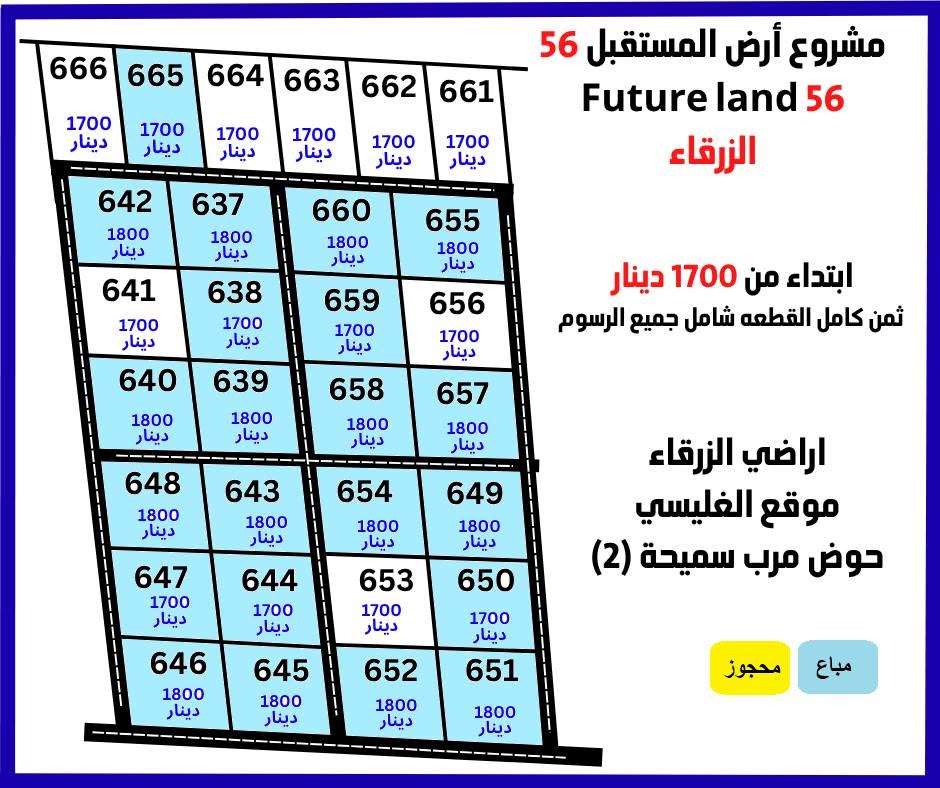 مخطط المشروع