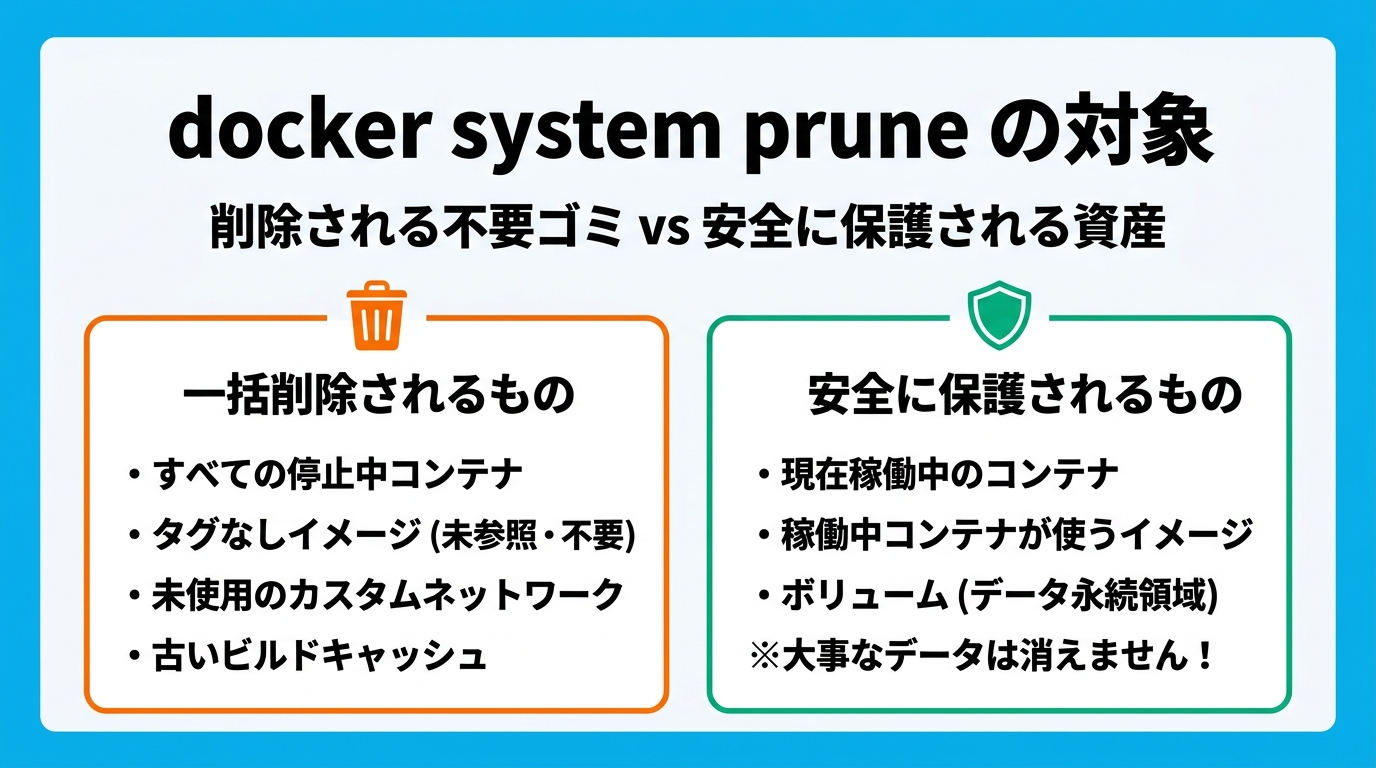 一括掃除の仕組みと対象
