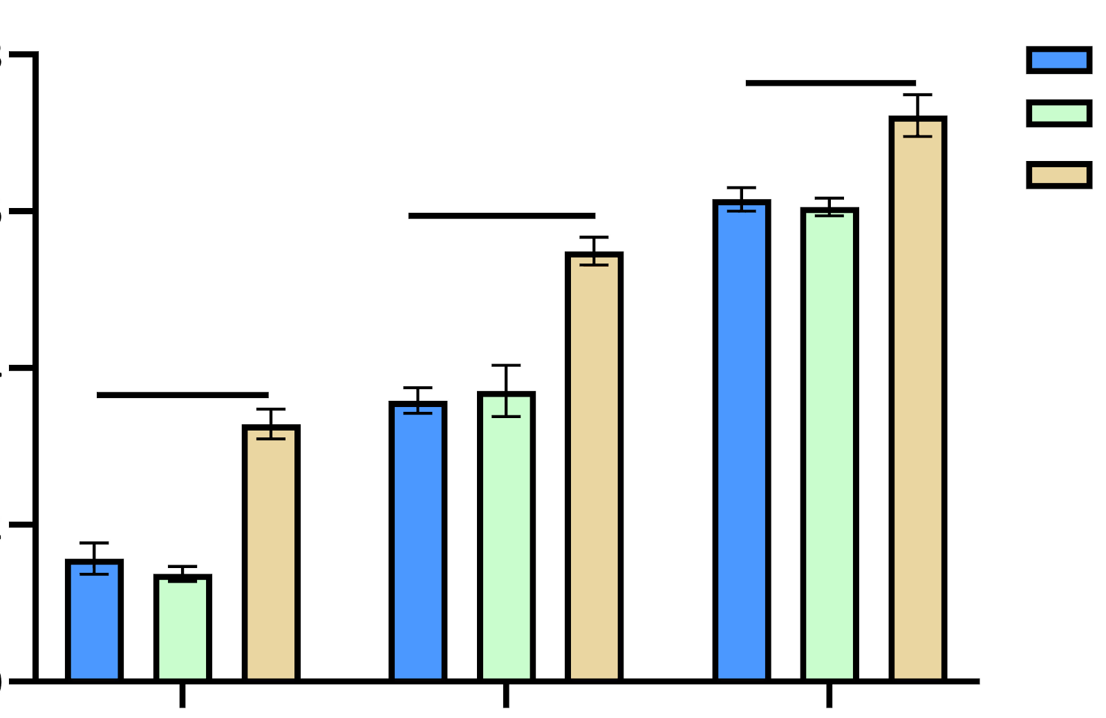 Overexpression of collagen triple helix repeat-containing protein 1 promotes proliferation and osteogenic differentiation of human periodontal ligament stem cells