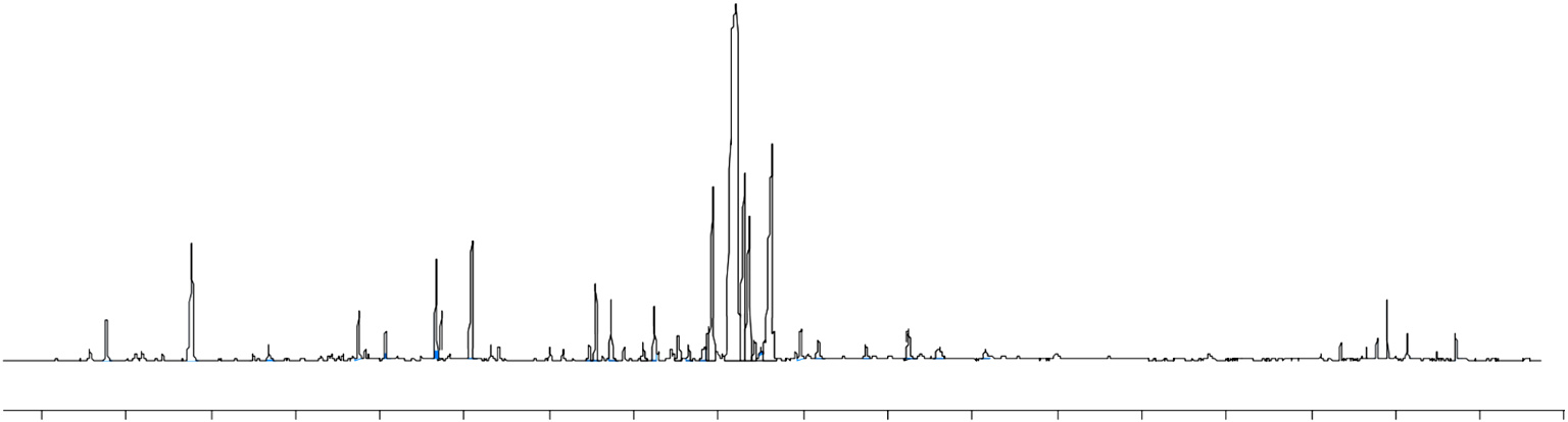 Study on Variation Patterns of Volatile Components in Sichuan-Origin Zingiberis Rhizoma Recens and Its Processed Products and Their Binding Characteristics for Pungent Taste Receptors
