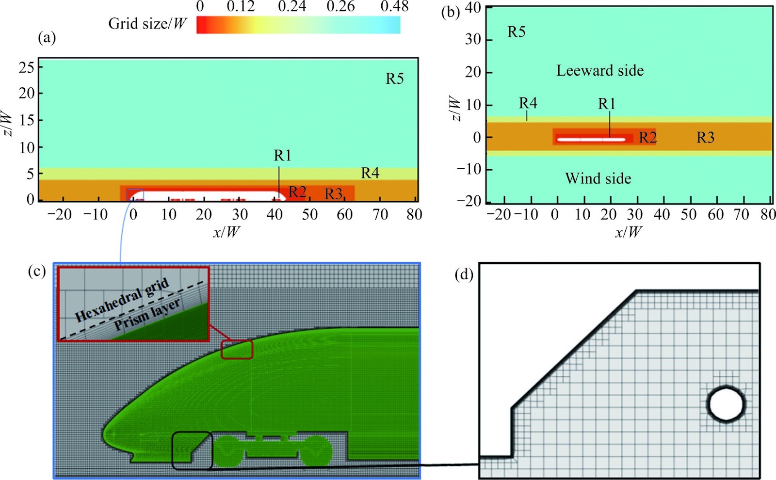 Effect of train heights on aerodynamic performance of high-speed trains under crosswind