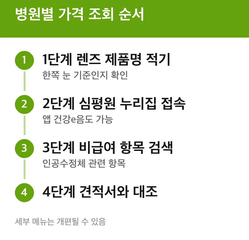 병원별 가격 조회 순서