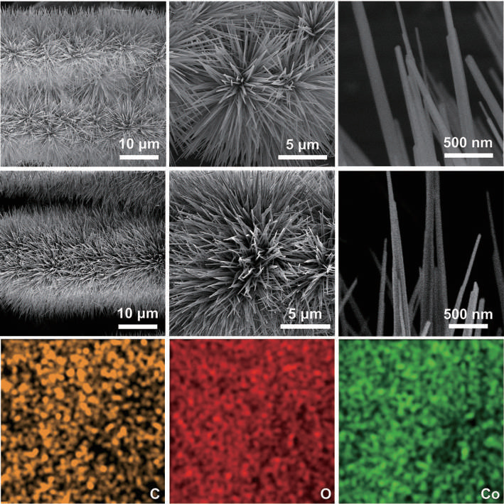Controlled growth of a graphdiyne/cobalt hydroxide heterointerface for efficient chlorine production