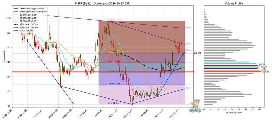 MSTR Daily