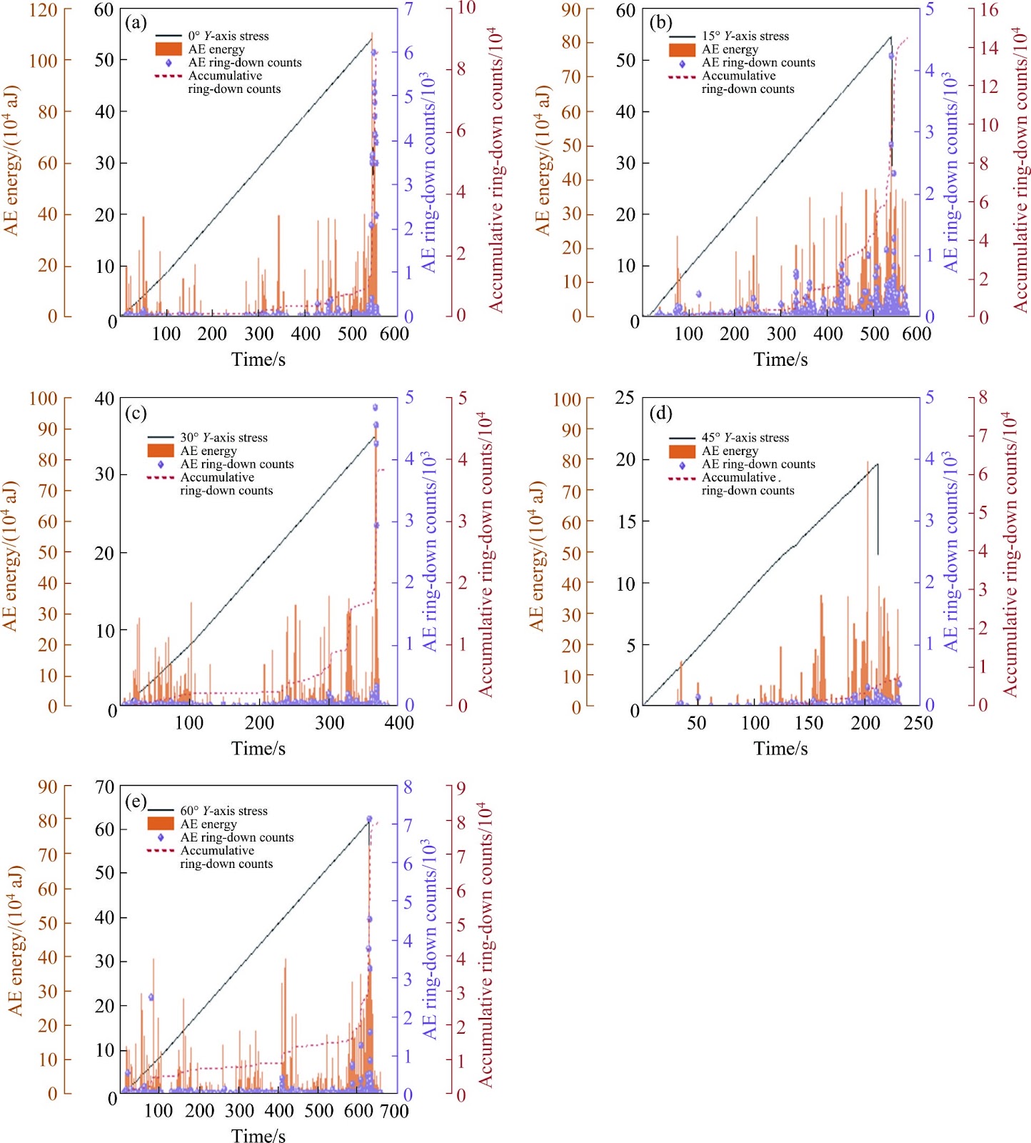 Mechanical behavior and tensile bearing performance of anchorage body under the influence of structural plane dip angle