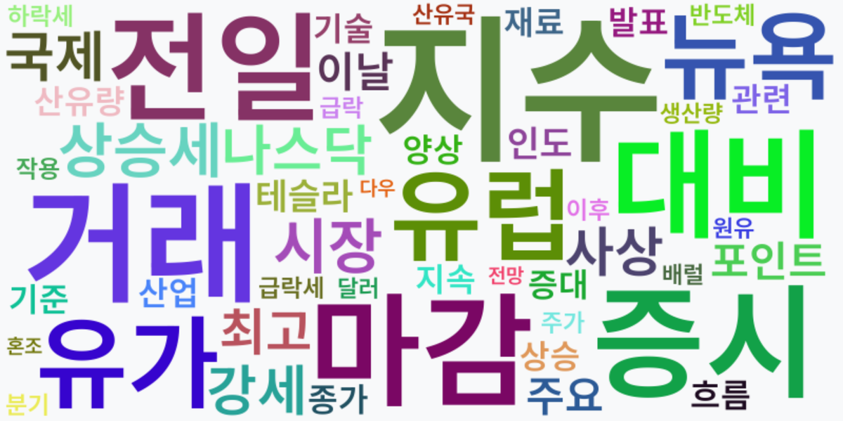 AI Daily News - 키워드 워드클라우드