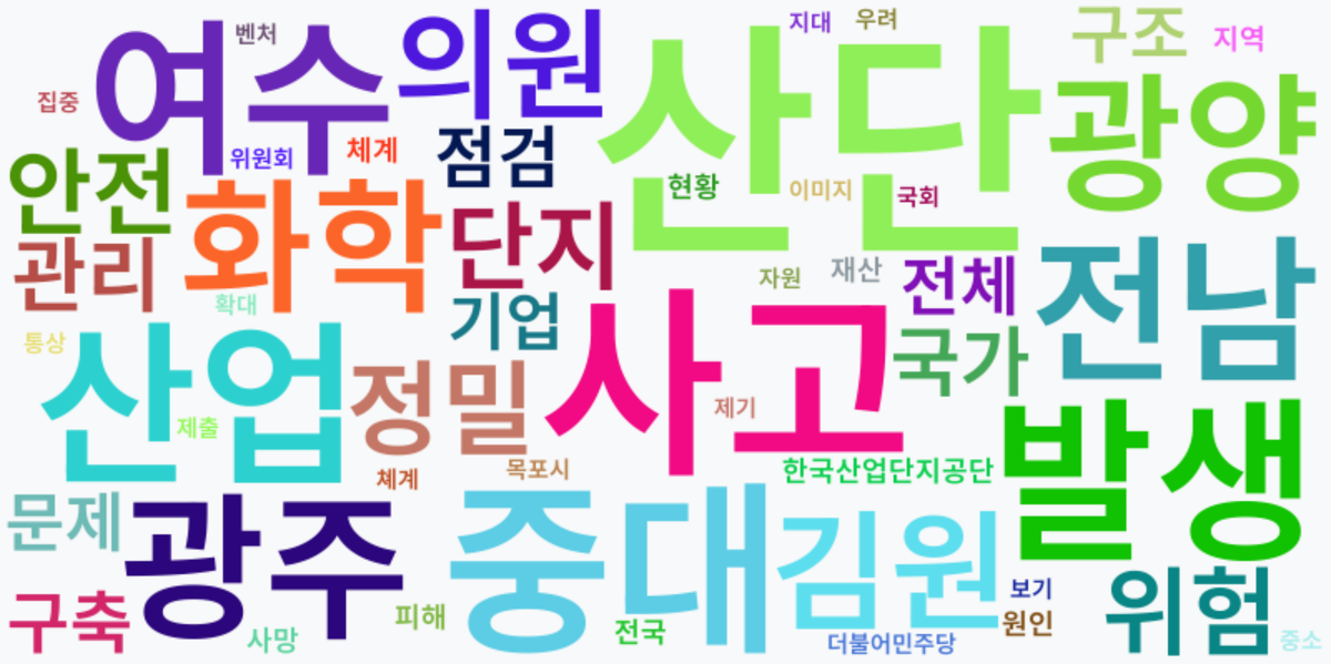 AI Daily News - 키워드 워드클라우드