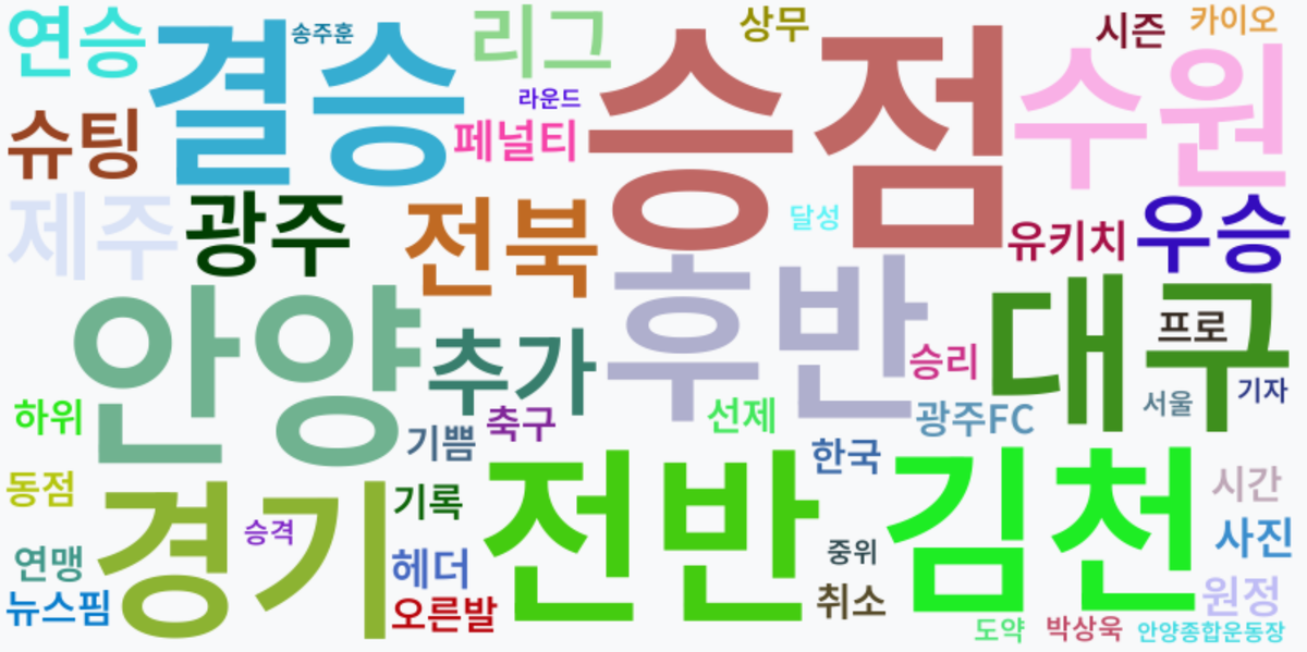 AI Daily News - 키워드 워드클라우드