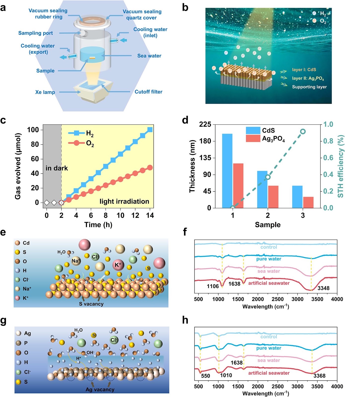 Porous Microreactor Chip for Photocatalytic Seawater Splitting over 300 Hours at Atmospheric Pressure