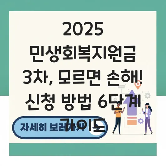 3차 민생지원금 신청 대상자 조건 확인 및 온라인 요일제 신청 방법 완벽 가이드 대표 이미지