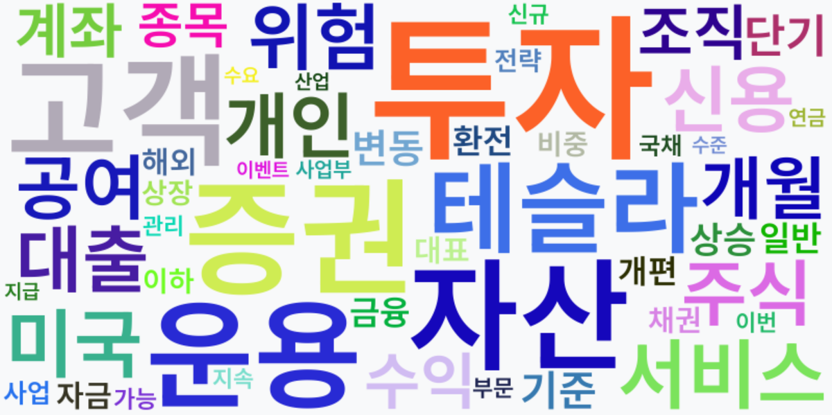 AI Daily News - 키워드 워드클라우드