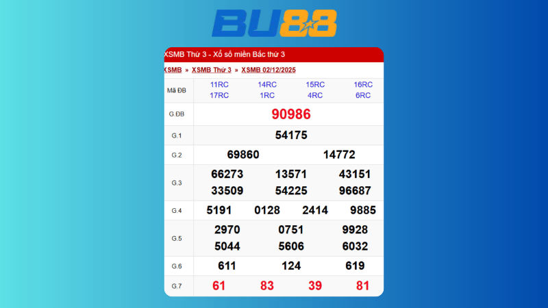 Dự đoán kết quả xsmb lô bạch thủ hôm nay 9/12/2025