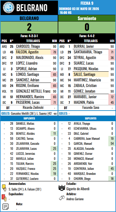 Formación Fecha 9 - Sarmiento vs Sarmiento