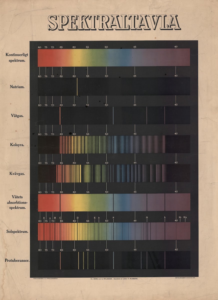 Spectral table 1913