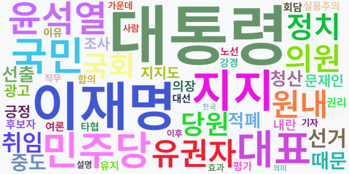 AI Daily News - 키워드 워드클라우드