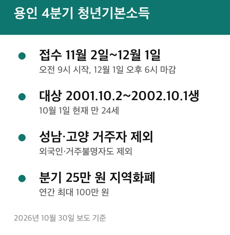 용인 4분기 청년기본소득