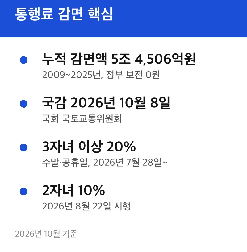 통행료 감면 핵심