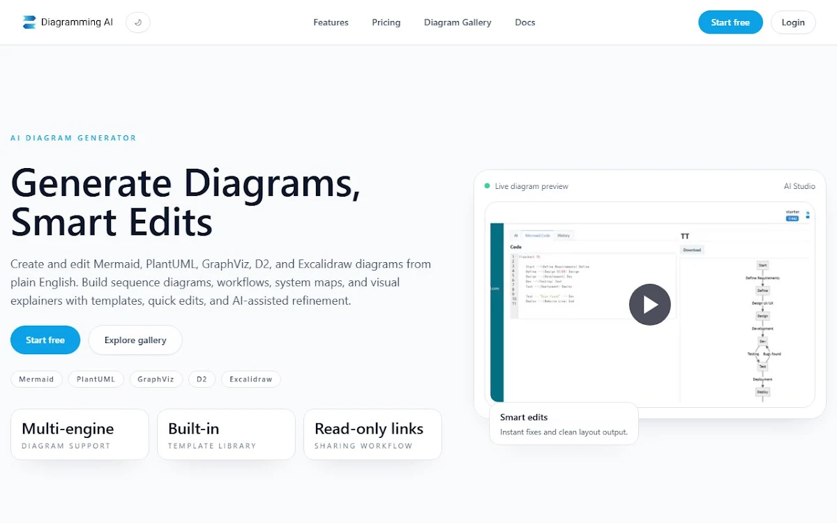 Captura de Diagramming AI