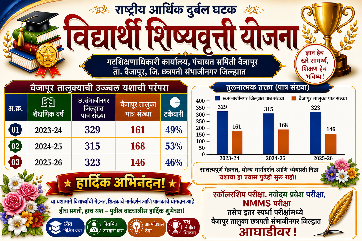 NMMS Exam Banner