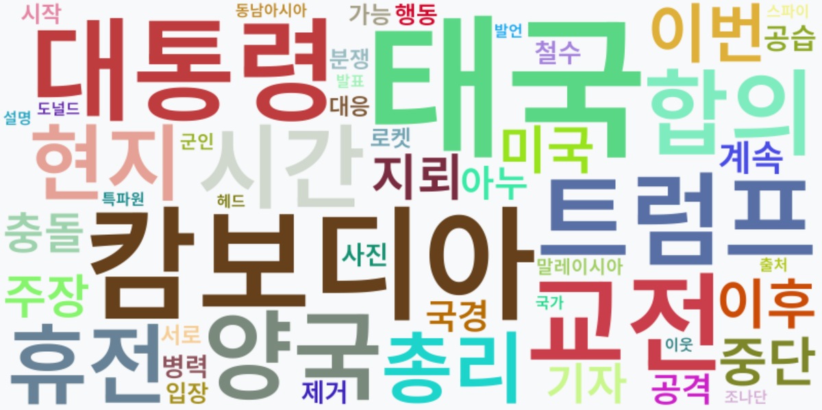 AI Daily News - 키워드 워드클라우드