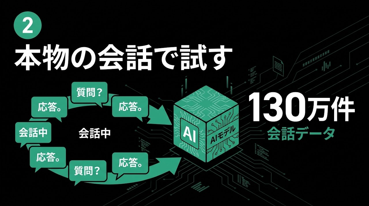 本物の会話で試す