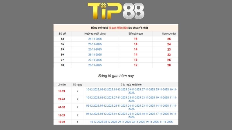 Dự đoán kết quả xsmb lô bạch thủ hôm nay 27/01/2026