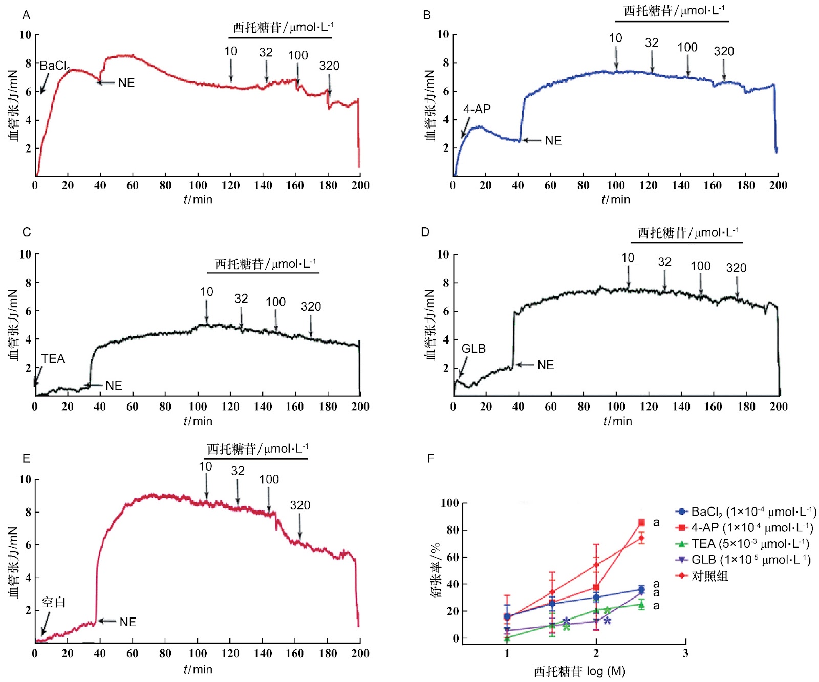 Targeted Degradation of HER2-Positive Breast Cancer via Engineered Exosomes: A Multi-Omics Analysis of Tumor Microenvironment Remodeling and Therapeutic Efficacy