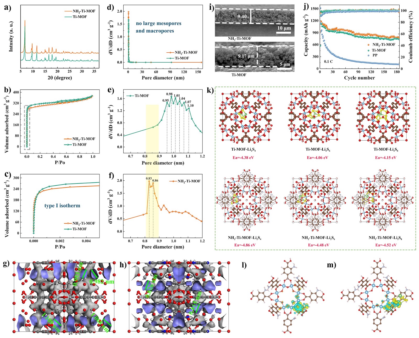 Designing Amino Functionalized Titanium-Organic Framework on Separators Toward Sieving and Redistribution of Polysulfides in Lithium-Sulfur Batteries