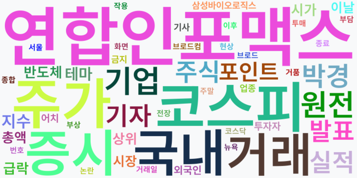 AI Daily News - 키워드 워드클라우드