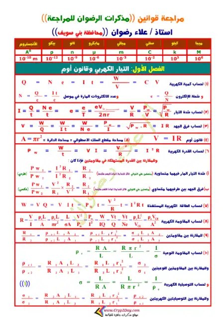 ملخص جميع قوانين الفيزياء للثانوية العامة في ورقة واحدة