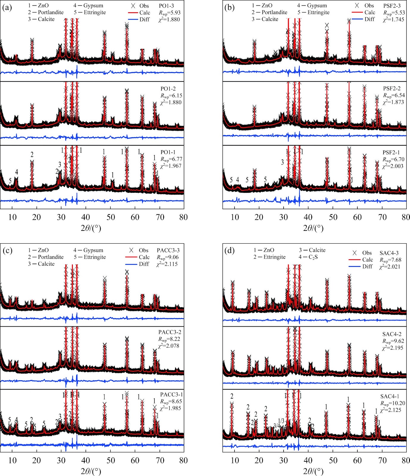 Carbonated water erosion characteristics and mechanism of tunnel lining cement-based materials in karst environment